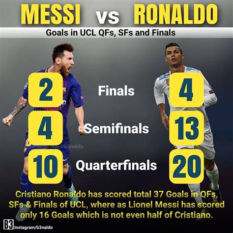 messi vs ronaldo goals in finals